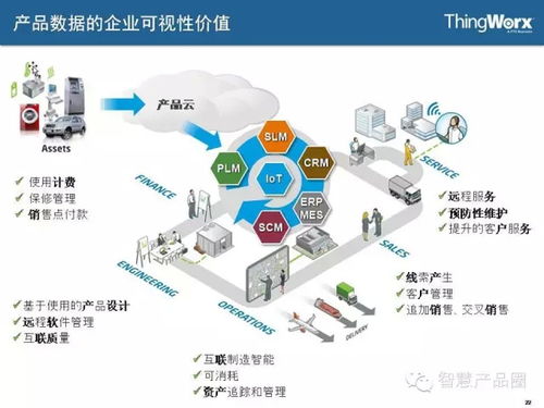 物联网系统的核心 ThingWorx 如何定义主机与操作系统的未来