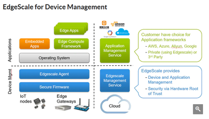 恩智浦钱志军 边缘计算需求巨大，AI与物联网是核心推动力，软件开发迎来新机遇