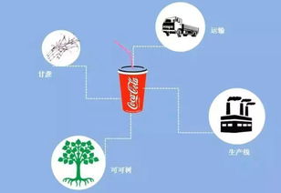 物联网与无线网卡 连接万物的技术纽带