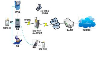 深圳物联网博览会聚焦十万人，四信亮相共创物联巅峰——软件开发新篇章