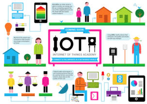 物联网时代无线网卡的关键角色与未来趋势