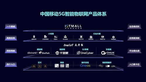 中国移动发布新一代5G智能物联网无线网卡产品体系，加速产业数字化转型