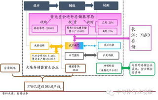 一文看懂半导体存储技术与市场及软件开发关联